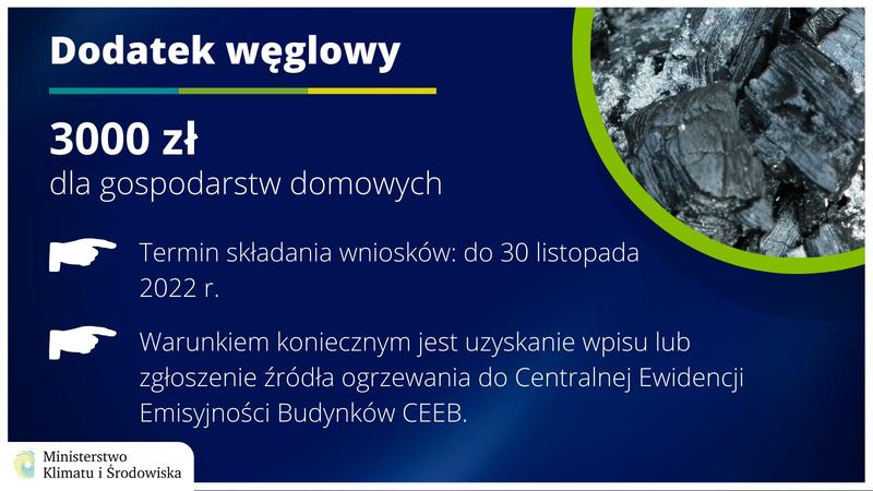 Jak pełny tekst ustawy o dodatku węglowym wpłynie na codzienne życie obywateli?