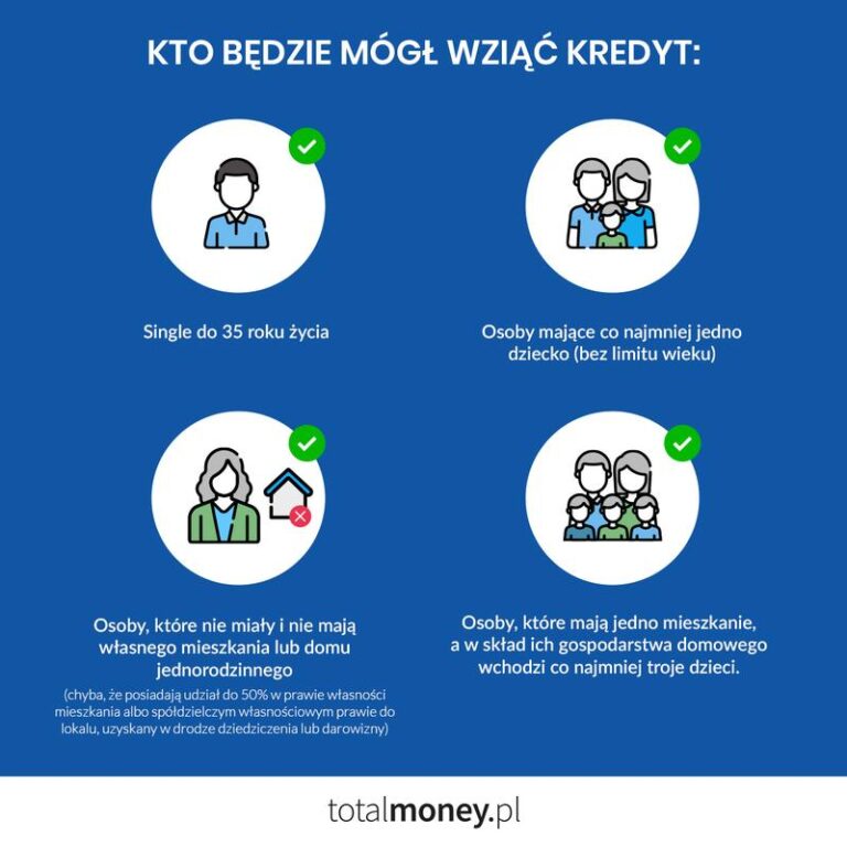 Kredyt na start a nowa ustawa – co zmienia koniec programu?
