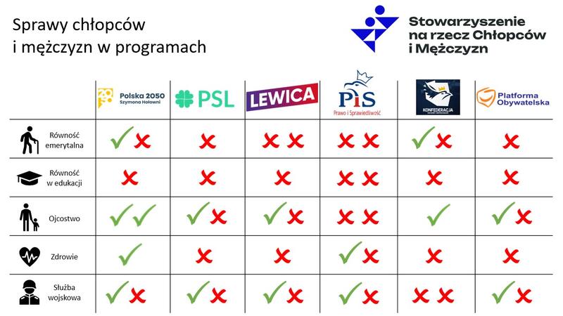 Analiza ideologii partii