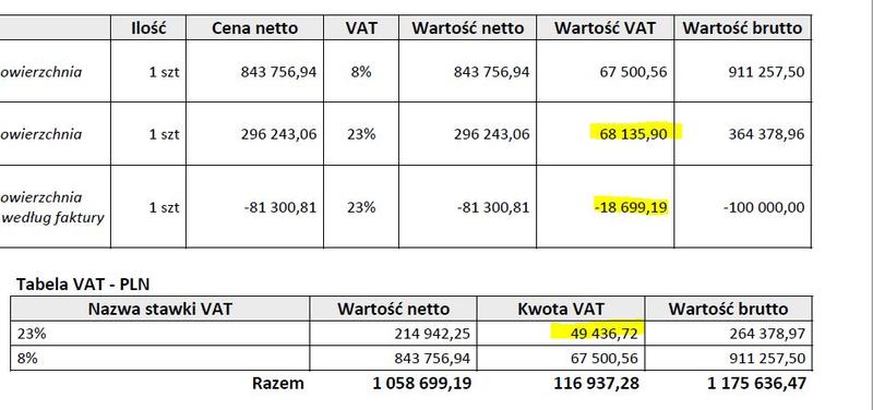 Art. 7 ust. 2 ustawy o VAT