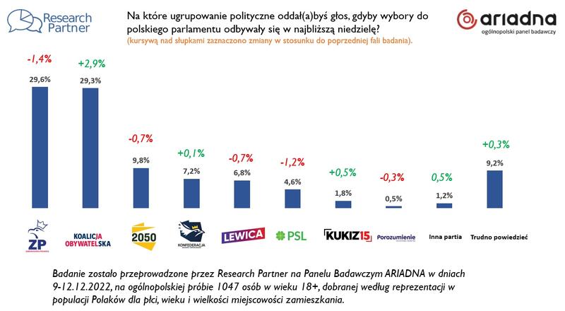 Historia partii w polsce