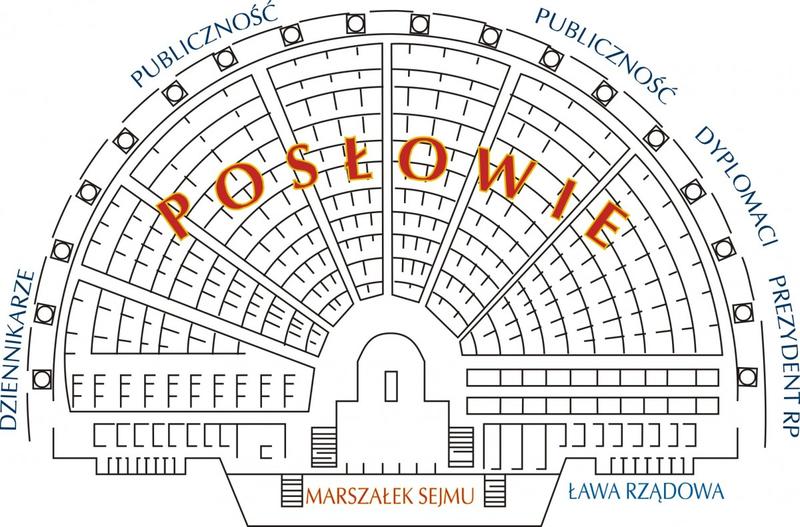 Sejm i Senat porównanie