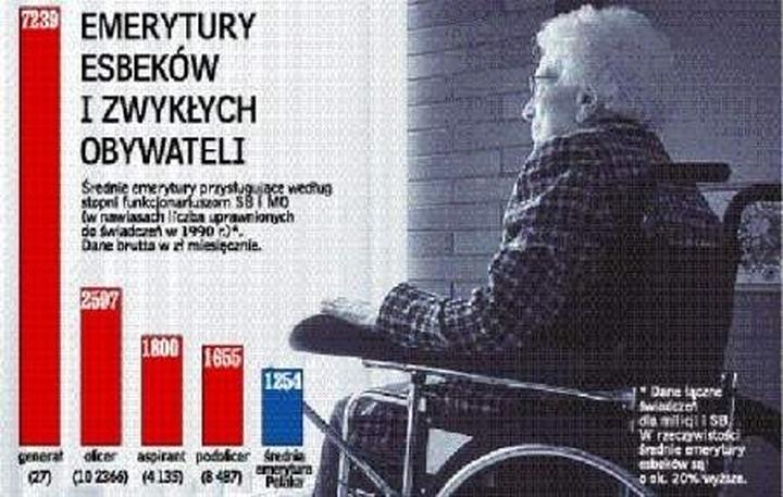 Skutki finansowe dla pracowników więziennictwa