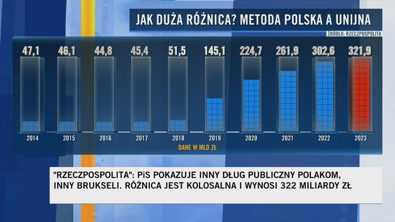 Dług publiczny Polski