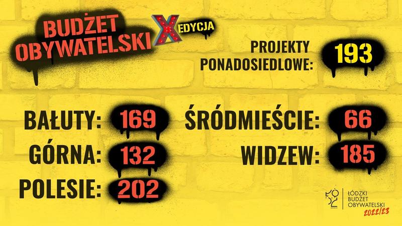 Jedynki na listach KO