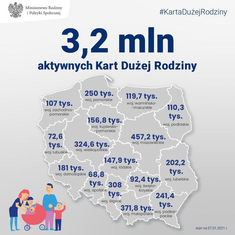 Karta Dużej Rodziny KDR