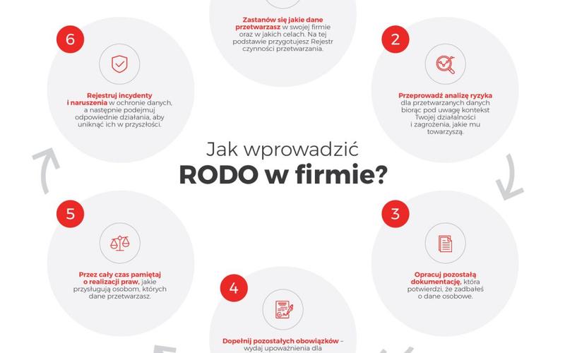 Prawa osób, których dane dotyczą