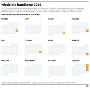 Ustawa o niedzielach handlowych: Jakie zmiany czekają Twój biznes?