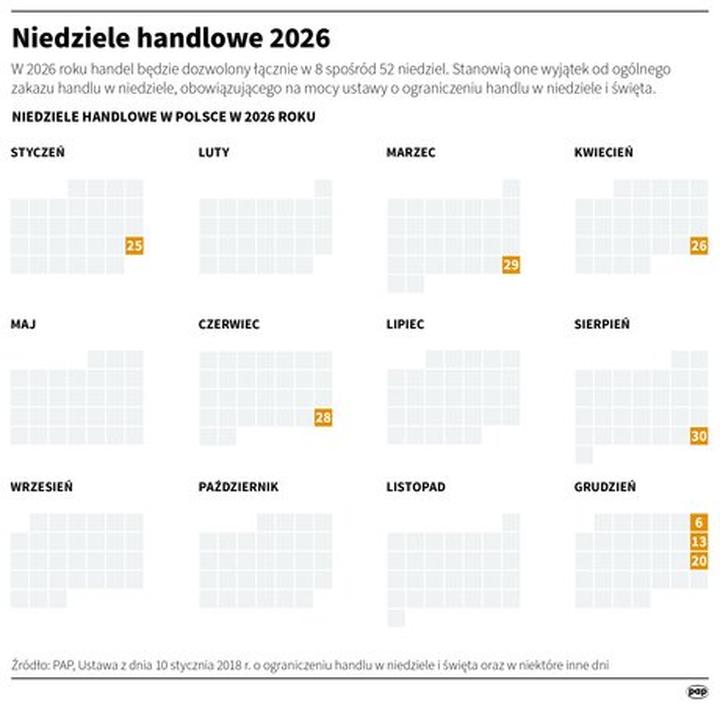 Ustawa o niedzielach handlowych: Jakie zmiany czekają Twój biznes?