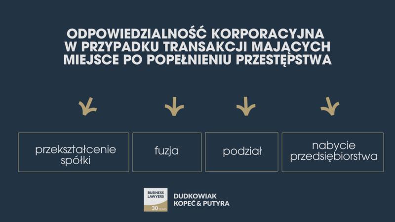 Odpowiedzialność podmiotów zbiorowych