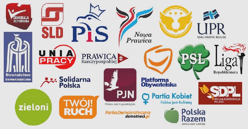 Ideologie prawicowe