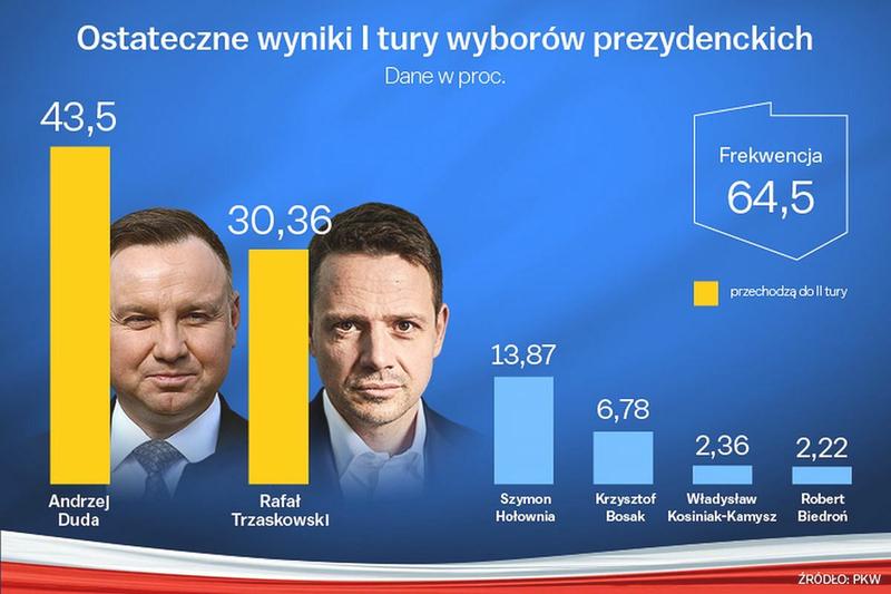 Terminy wyborcze