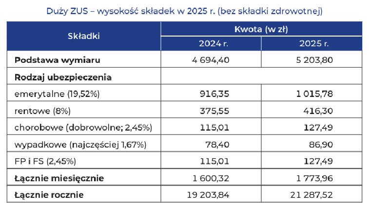 Ubezpieczenia społeczne