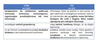 Przepisy prawne w Polsce