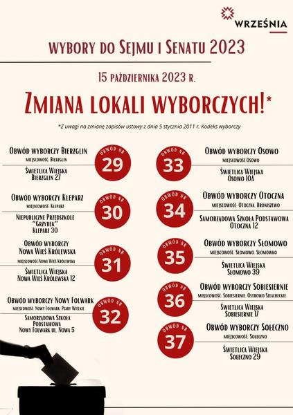 Ważność wyborów