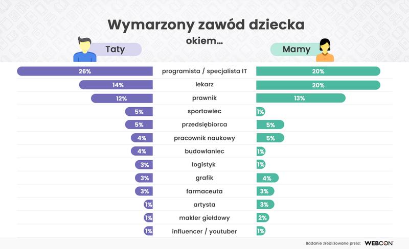 Zawody przyszłości