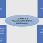 Jak skutecznie chronić informacje – tajemnica przedsiębiorstwa a przepisy ustawy