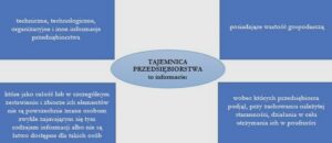 Jak skutecznie chronić informacje - tajemnica przedsiębiorstwa a przepisy ustawy
