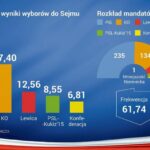 Kto przewodniczy obradom Sejmu i Senatu? Odkryj ich kluczowe role w polskim parlamencie