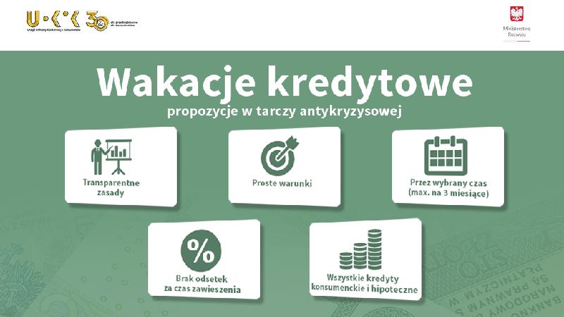 Kredytobiorcy w 2026 roku