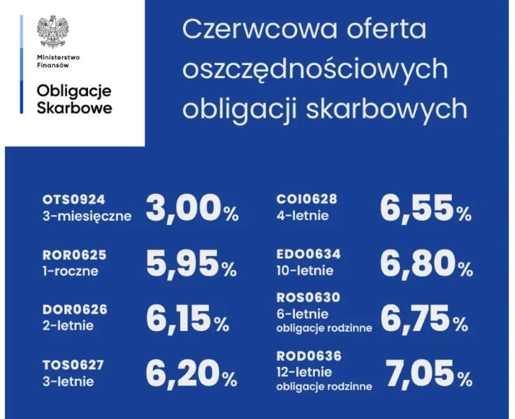 Obligacje Morawieckiego