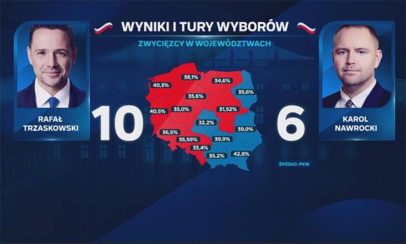 Wybory prezydenckie w Polsce