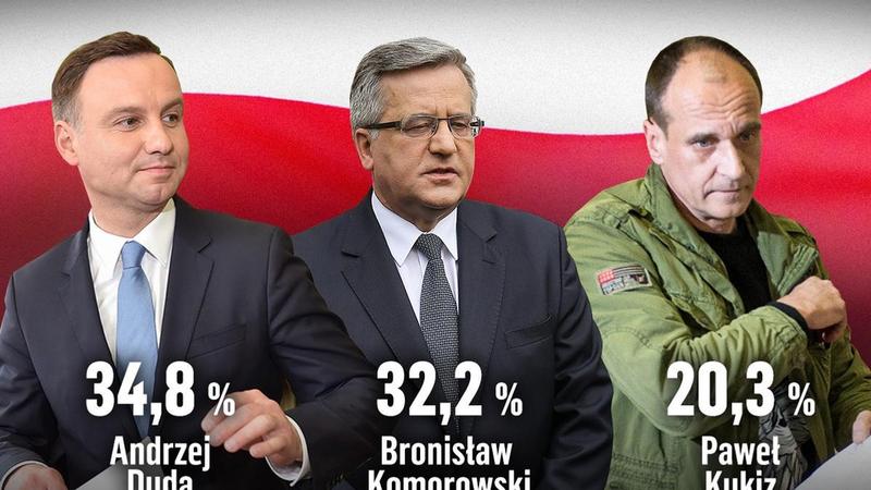 Wybory prezydenckie w Polsce