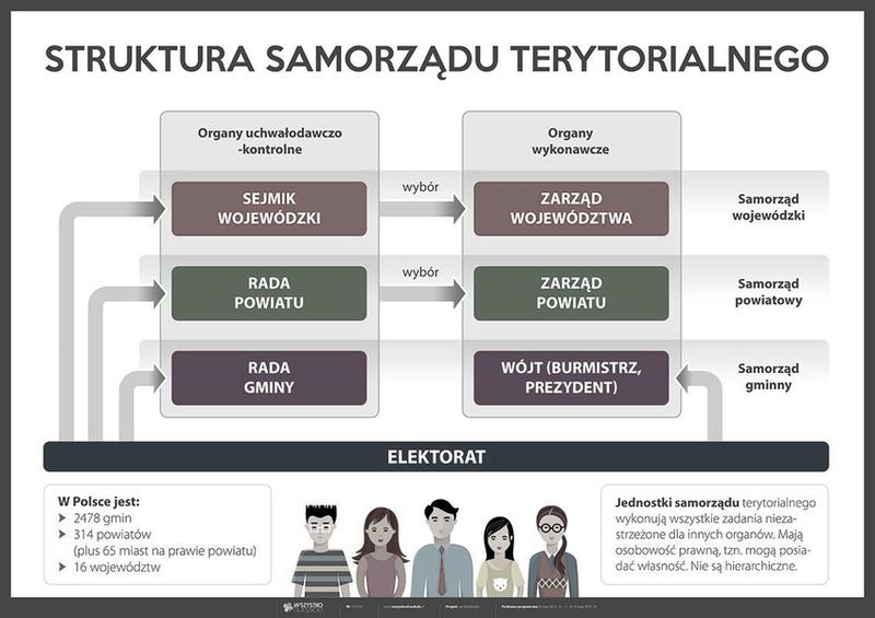 Zmiany w gospodarce nieruchomościami