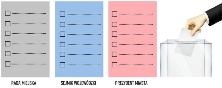 Kto wybiera prezydenta miasta i jak przebiega ten proces?