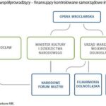 Ustawa o instytucji kultury: jak kluczowe przepisy kształtują życie kulturalne