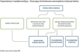 Ustawa o instytucji kultury: jak kluczowe przepisy kształtują życie kulturalne