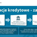 Wakacje kredytowe: kiedy Sejm zdecyduje i co to oznacza dla kredytobiorców