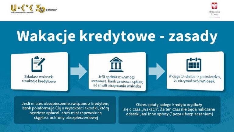 Wakacje kredytowe: kiedy Sejm zdecyduje i co to oznacza dla kredytobiorców