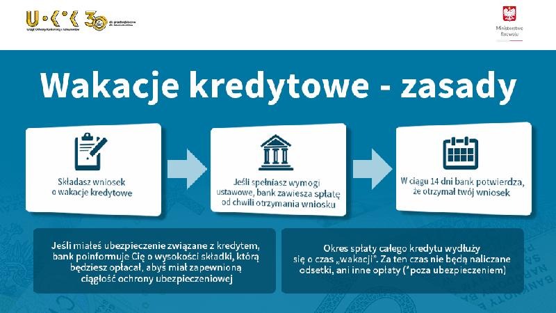Wakacje kredytowe: kiedy Sejm zdecyduje i co to oznacza dla kredytobiorców
