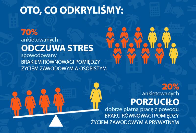 Dyrektywa work-life balance