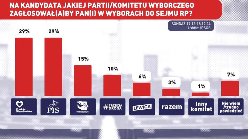 Młodzież i polityka