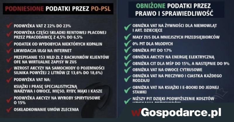 Podatek dochodowy