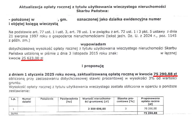 Przekształcenie prawa użytkowania