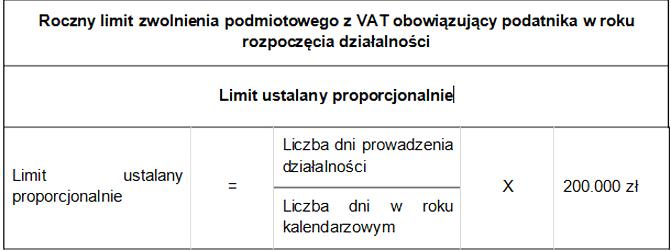 Przepisy dotyczące VAT