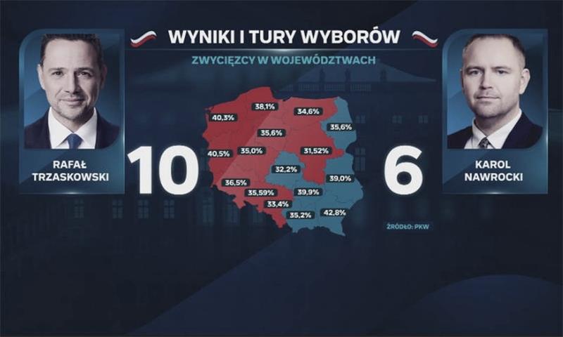 Terminy wyborów w 2026