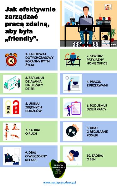 Uprawnienia pracowników zdalnych