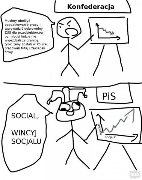 Zmiany w podatku dochodowym