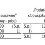 Art. 12 ust. 1 ustawy o PIT: które przychody obejmuje i jak je rozliczyć?