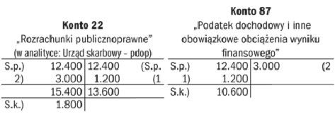 Art. 12 ust. 1 ustawy o PIT: które przychody obejmuje i jak je rozliczyć?