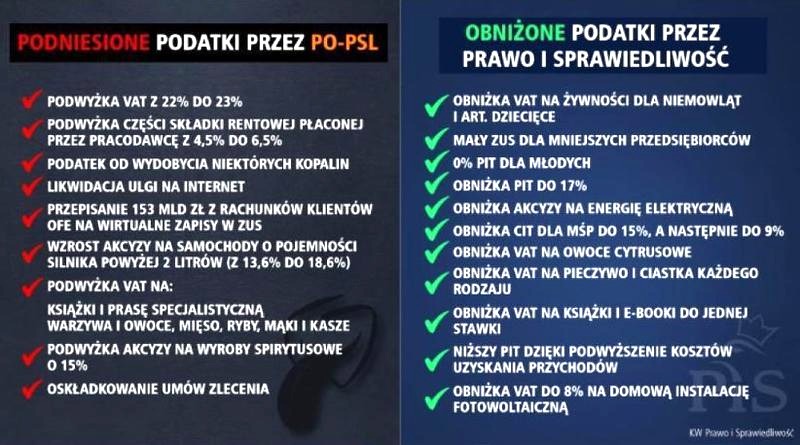 Podatki wprowadzone przez PiS – które zmiany odczuli Polacy?