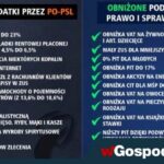 Podatki wprowadzone przez PiS: lista zmian i ich wpływ na Polaków