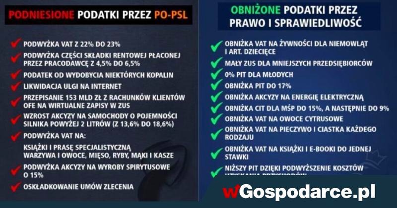 Podatki wprowadzone przez PiS: lista zmian i ich wpływ na Polaków