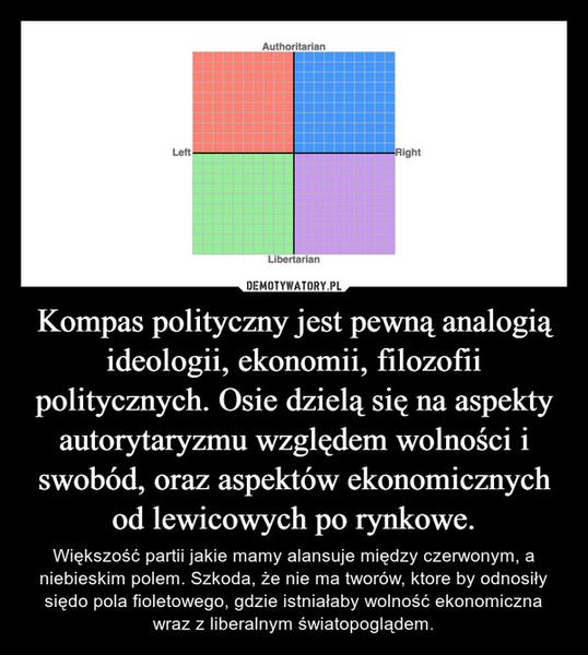 Lewica i prawica