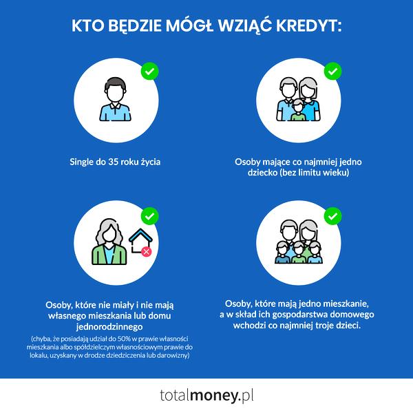 Program kredytowy dla młodych