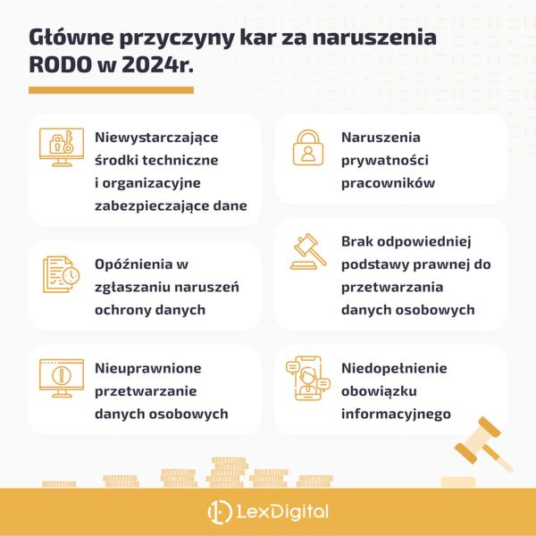 Przygotowanie firmy do RODO